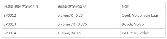 弹簧硬度测试笔可选配置