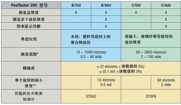 无损测厚仪型号