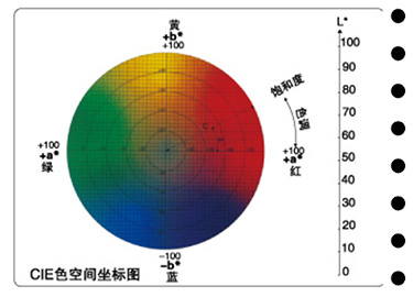 精密色彩分析仪1