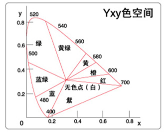 精密色彩分析仪
