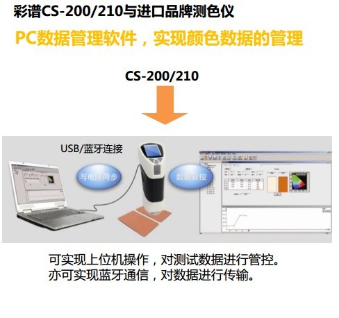 精密色彩分析仪